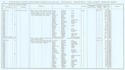 VR 1913-14, Ward 08, p196