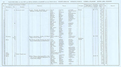 VR 1913-14, Ward 08, p198