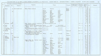 VR 1913-14, Ward 08, p199