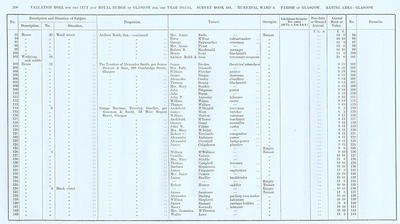 VR 1913-14, Ward 08, p200