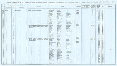 VR 1913-14, Ward 08, p201