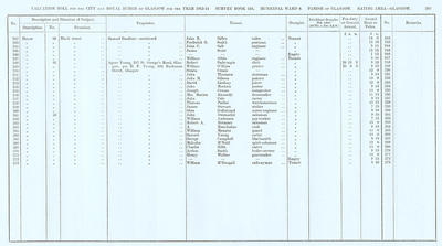 VR 1913-14, Ward 08, p203