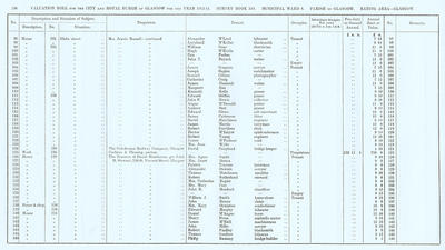 VR 1913-14, Ward 08, p206
