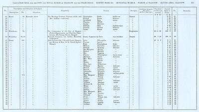VR 1913-14, Ward 08, p211