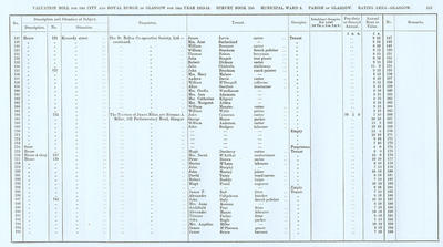 VR 1913-14, Ward 08, p213