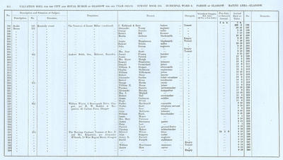VR 1913-14, Ward 08, p214