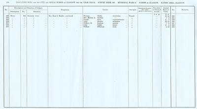 VR 1913-14, Ward 08, p216