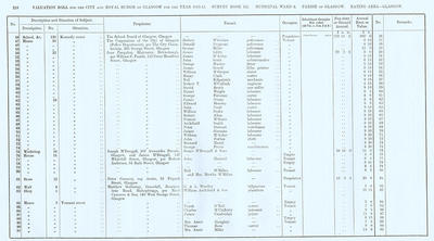 VR 1913-14, Ward 08, p218