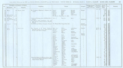 VR 1913-14, Ward 08, p221