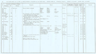 VR 1913-14, Ward 08, p222