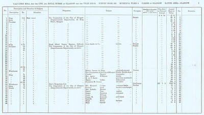 VR 1913-14, Ward 09, p001