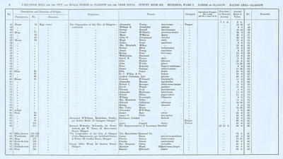 VR 1913-14, Ward 09, p002