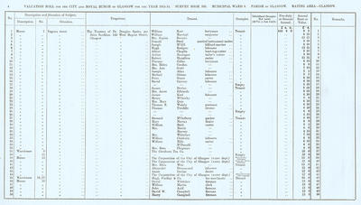 VR 1913-14, Ward 09, p004