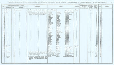 VR 1913-14, Ward 09, p005