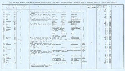 VR 1913-14, Ward 09, p006