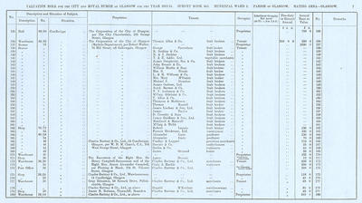 VR 1913-14, Ward 09, p007