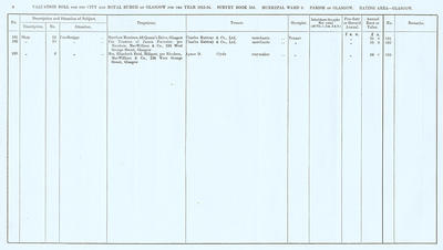 VR 1913-14, Ward 09, p008