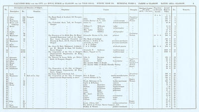 VR 1913-14, Ward 09, p009