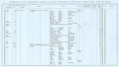 VR 1913-14, Ward 09, p010