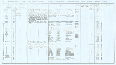 VR 1913-14, Ward 09, p012