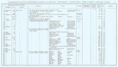 VR 1913-14, Ward 09, p013