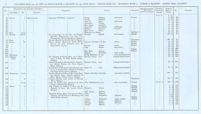 VR 1913-14, Ward 09, p014