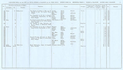 VR 1913-14, Ward 09, p015