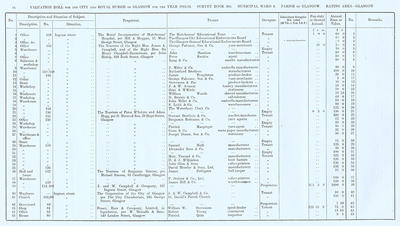 VR 1913-14, Ward 09, p016