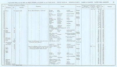 VR 1913-14, Ward 09, p017