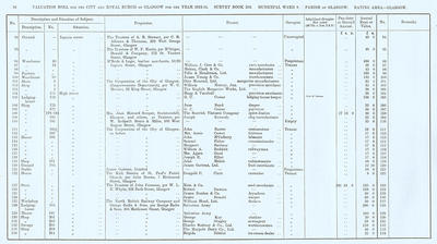 VR 1913-14, Ward 09, p018