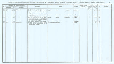 VR 1913-14, Ward 09, p019