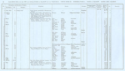 VR 1913-14, Ward 09, p020