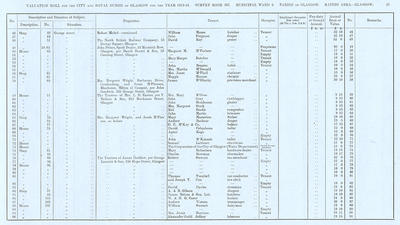 VR 1913-14, Ward 09, p021