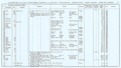 VR 1913-14, Ward 09, p023