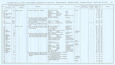 VR 1913-14, Ward 09, p025