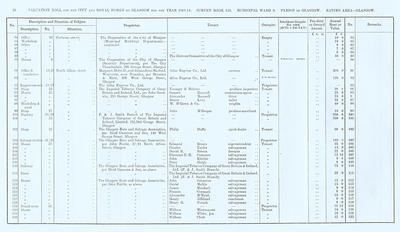 VR 1913-14, Ward 09, p026