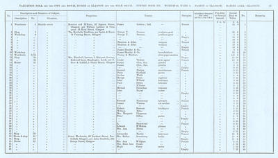 VR 1913-14, Ward 09, p029