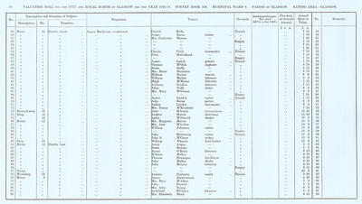 VR 1913-14, Ward 09, p030