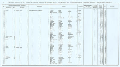 VR 1913-14, Ward 09, p030