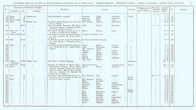 VR 1913-14, Ward 09, p031