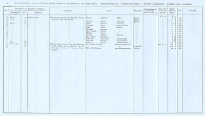 VR 1913-14, Ward 09, p032