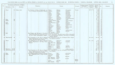 VR 1913-14, Ward 09, p033