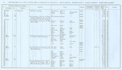 VR 1913-14, Ward 09, p034