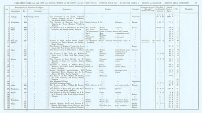 VR 1913-14, Ward 09, p037