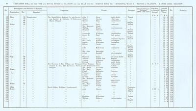 VR 1913-14, Ward 09, p040