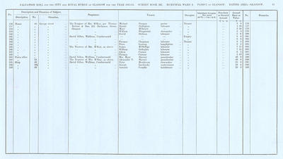 VR 1913-14, Ward 09, p041