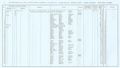 VR 1913-14, Ward 09, p042