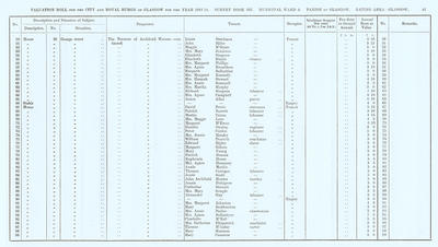 VR 1913-14, Ward 09, p043