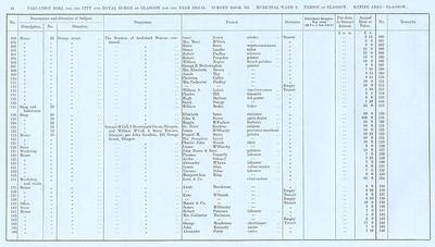 VR 1913-14, Ward 09, p044
