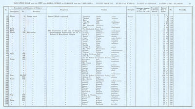 VR 1913-14, Ward 09, p045